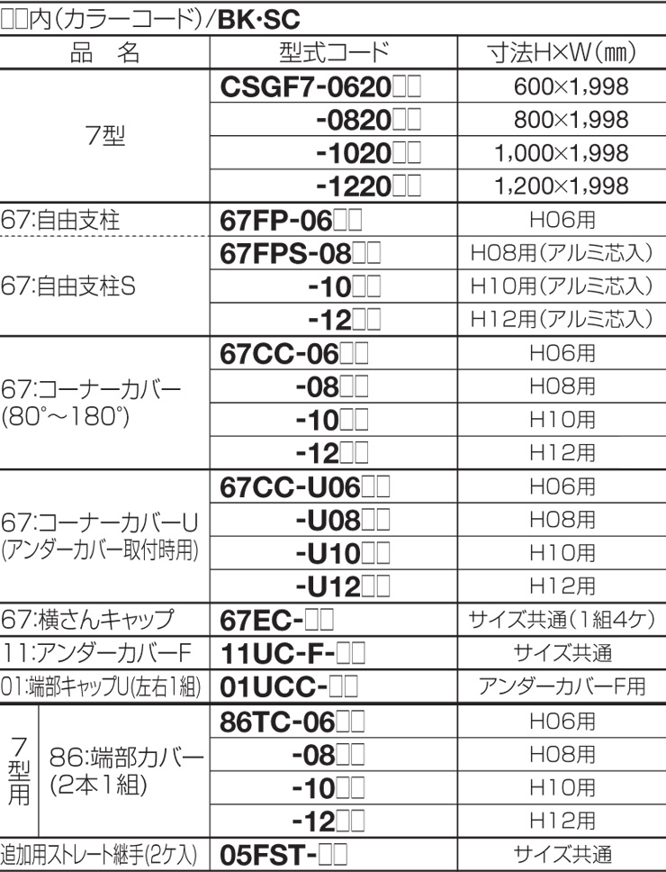 四国化成建材 クレディフェンスSG7型 規格表