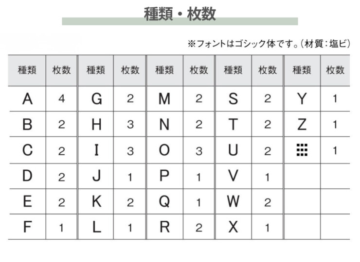 パナソニック 補修部品 ネームシール 黒色文字CT090011K/白色文字CT090012K 種類・枚数