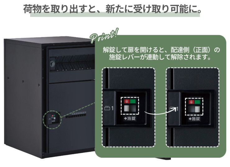 パナソニック ポスト一体型タイプ コンボマルチ ミドルタイプ（1ボックス）前入れ前出し CTN1120R（L）荷物を取り出すと新たに受け取り可能に