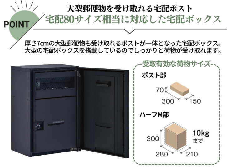 パナソニック ポスト一体型タイプ コンボマルチ ミドルハーフタイプ 1ボックス CTN1130R（L）特徴