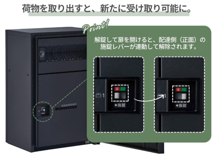 パナソニック ポスト一体型タイプ コンボマルチ ミドルハーフタイプ 1ボックス CTN1130R（L）荷物を取り出すと、新たに受け取り可能に