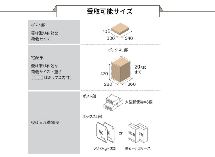 パナソニック ポスト一体型タイプ コンボマルチ ラージタイプ（1ボックス）前入れ前出し CTN1150R（L）受取可能サイズ