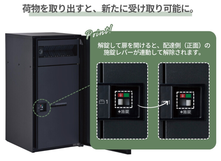 パナソニック ポスト一体型タイプ コンボマルチ ラージタイプ（1ボックス）前入れ前出し CTN1150R（L）荷物を取り出すと新たに受け取り可能に