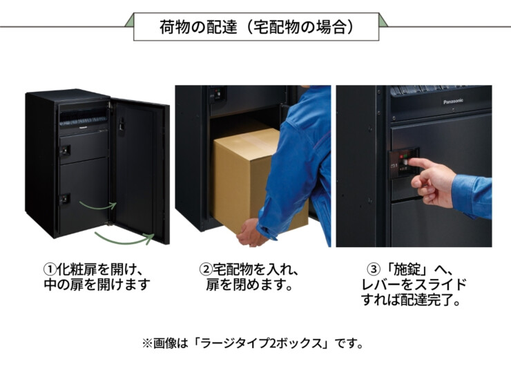 パナソニック ポスト一体型タイプ コンボマルチ ラージタイプ（1ボックス）前入れ後出し CTN1151R（L）投函方法