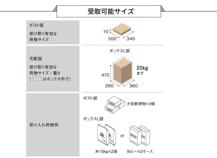 パナソニック ポスト一体型タイプ コンボマルチ ラージタイプ（1ボックス）前入れ後出し CTN1151R（L）投函可能サイズ