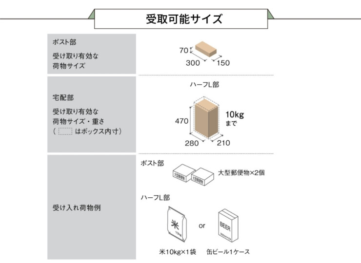 パナソニック ポスト一体型タイプ コンボマルチ ラージハーフタイプ（1ボックス）前入れ前出し CTN1160R（L）受取可能サイズ