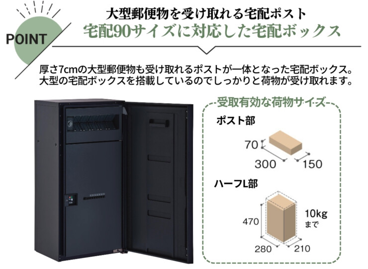 パナソニック ポスト一体型タイプ コンボマルチ ラージハーフタイプ（1ボックス）前入れ前出し CTN1160R（L）特徴