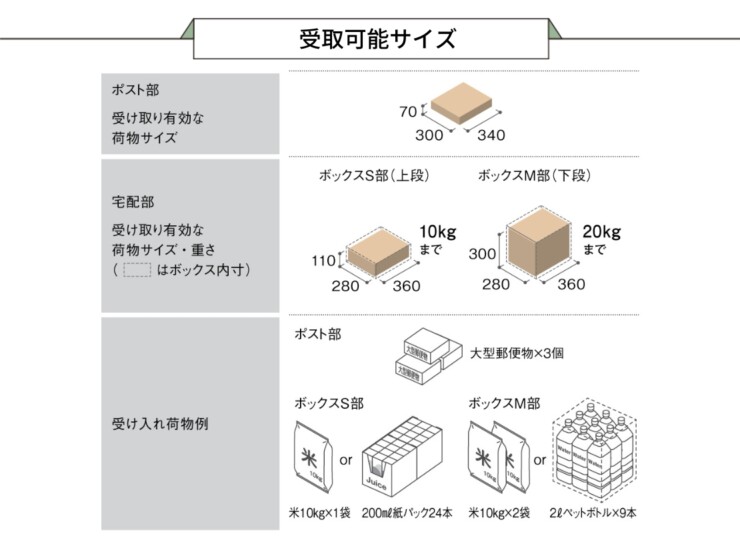 パナソニック ポスト一体型タイプ コンボマルチ ラージタイプ（2ボックス）前入れ前出し CTN1250R（L）受取可能サイズ