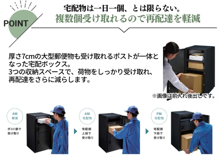 パナソニック ポスト一体型タイプ コンボマルチ ラージタイプ（2ボックス）前入れ前出し CTN1250R（L）特徴