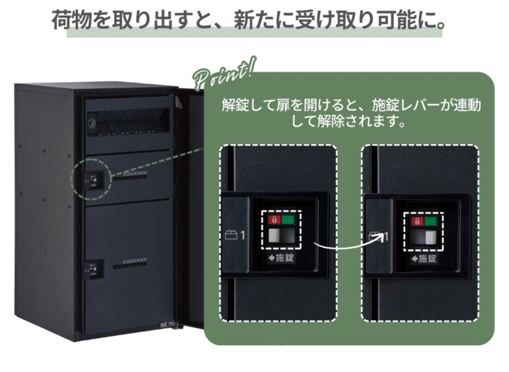 パナソニック ポスト一体型タイプ コンボマルチ ラージタイプ（2ボックス）前入れ前出し CTN1250R（L）荷物を取り出すと新たに受け取り可能に