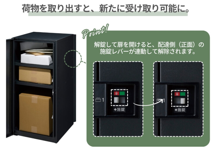 パナソニック ポスト一体型タイプ コンボマルチ ラージタイプ（2ボックス）前入れ後出し CTN1251R（L）荷物を取り出すと新たに受け取り可能に