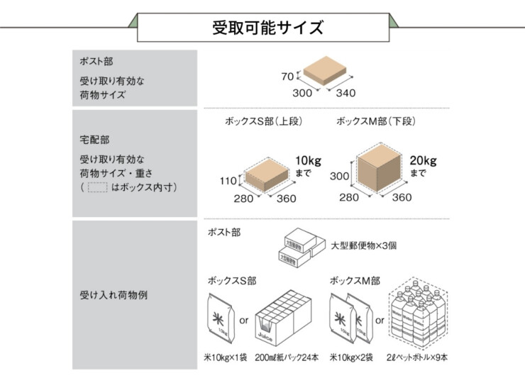 パナソニック ポスト一体型タイプ コンボマルチ ラージタイプ（2ボックス）受取可能サイズ