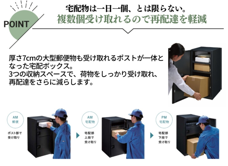 パナソニック ポスト一体型タイプ コンボマルチ 特徴