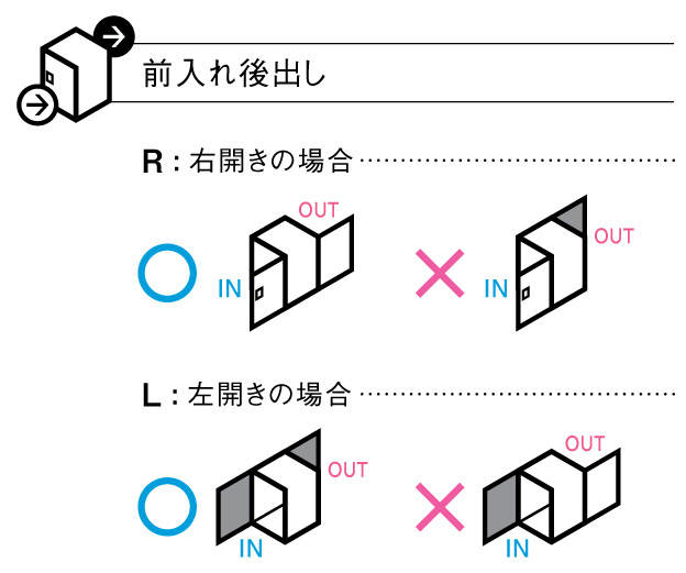 パナソニック コンボフラット ミドルタイプ シリンダー錠タイプ 取り出し方向