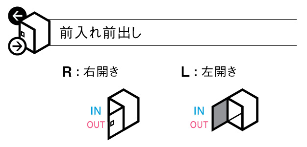 パナソニック コンボフラット 前入れ前出し