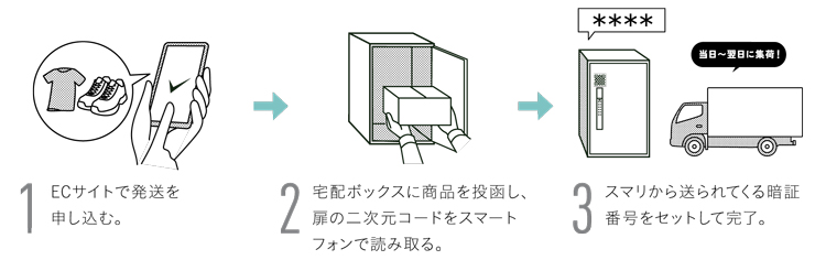 パナソニック イーコンボライト スマリ対応タイプ 特徴