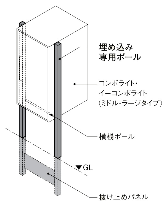 パナソニック 埋め込み専用ポール CTN8250B 施工方法