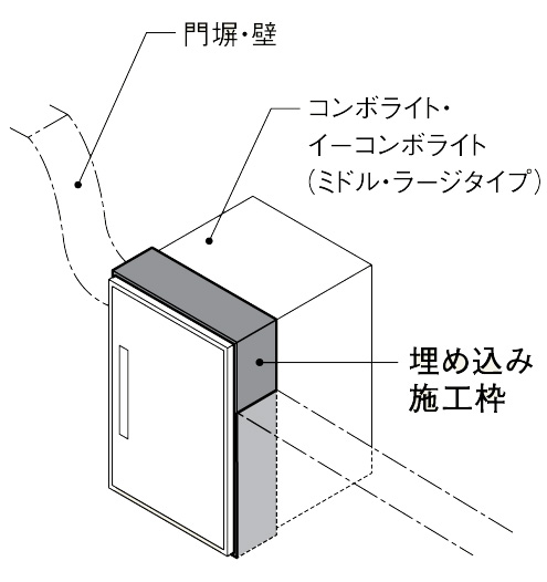 パナソニック 壁埋め込み施工枠 施工イメージ