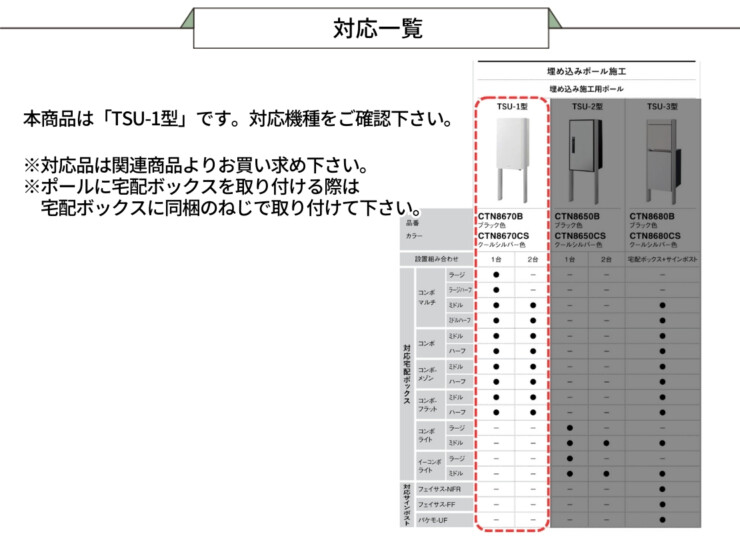 パナソニック 宅配ボックス施工用部材 コンボマルチ/宅配ボックス対応 埋め込み施工用ポール TSU-1型 CTN8670B/CTN8670CS 対応一覧