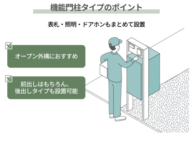 パナソニック ポスト一体型宅配ボックスコンボマルチ専用 機能門柱TS-1型 機能門柱タイプのポイント