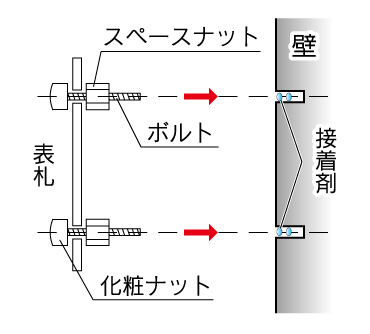 Ctype