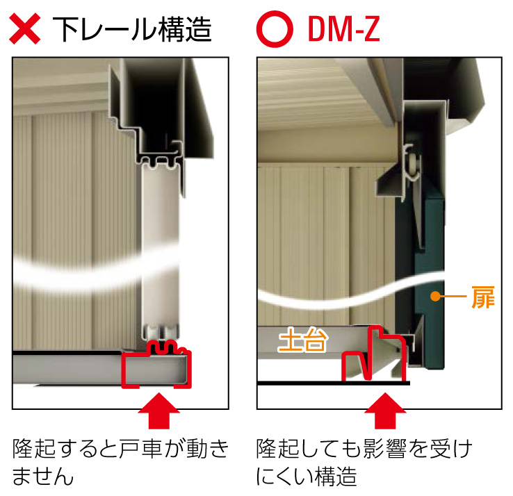 ダイケン 高強度物置 DM-Z1321-G-MG  間口1323×奥行2123(mm:土台部) マカダムグリーン 豪雪型 棚板付 ガーデン物置 - 4