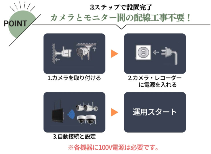 gahter　モニター付きWi-Fi防犯カメラ 屋内外兼用 固定バレットIP カメラ DS-2CV2021G2-IDW 特徴