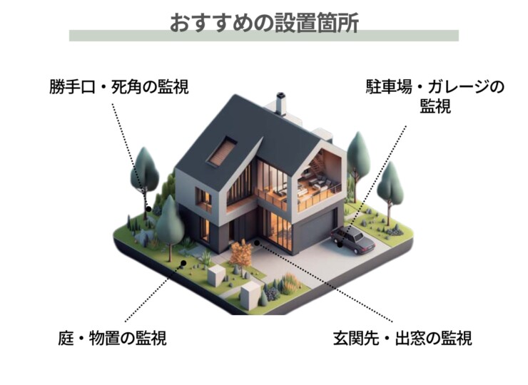 gahter　モニター付きWi-Fi防犯カメラ 屋内外兼用 固定バレットIP カメラ DS-2CV2021G2-IDW おすすめの設置場所