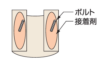 丸三タカギ 取付方法Dタイプ