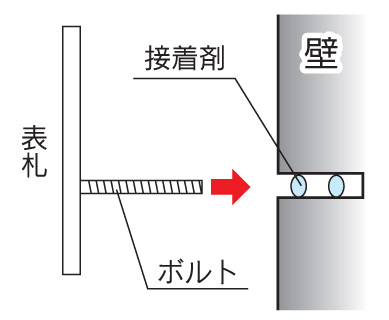 福彫 取り付け方法Dタイプ4