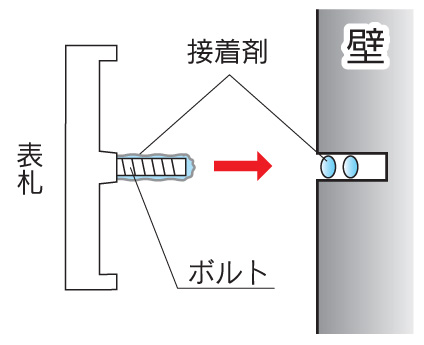 取付方法Eタイプ