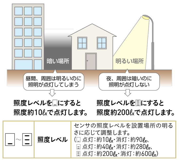 ユニソン エコルトトランス 照度レベルの調整が可能