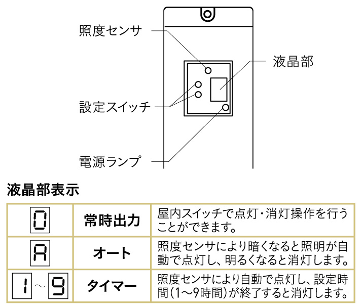 ユニソン エコルトトランス タイマー機能