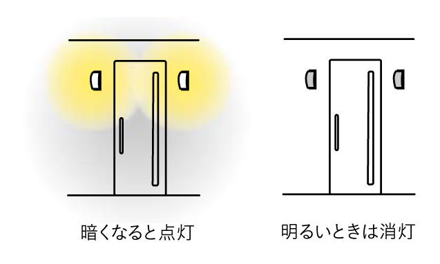 ユニソン エコルトトランス 消し忘れがありません