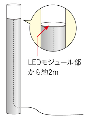 ユニソン エコルトケーブルN ライトのケーブルの長さについて