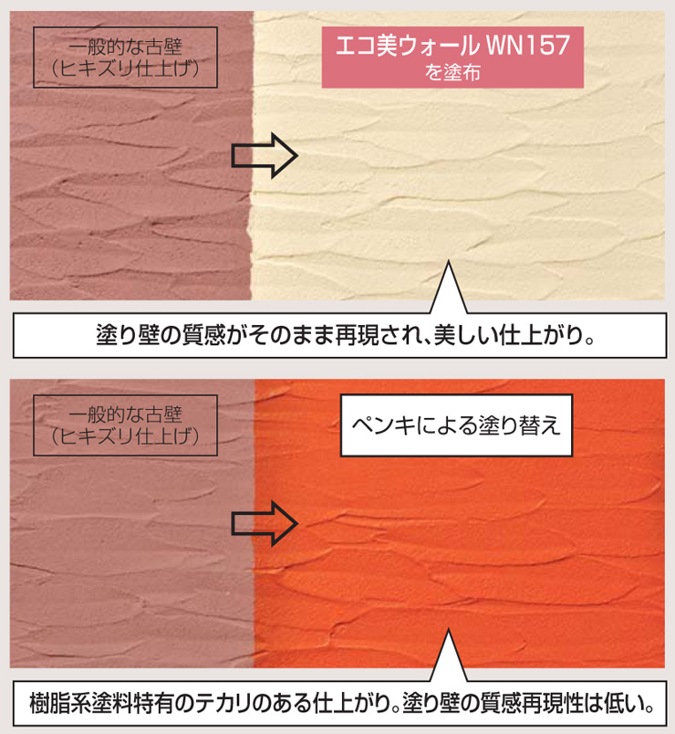 四国化成建材 リフォーム用 着色トップコート エコ美ウォール 耐水タイプ 素早くリフォーム
