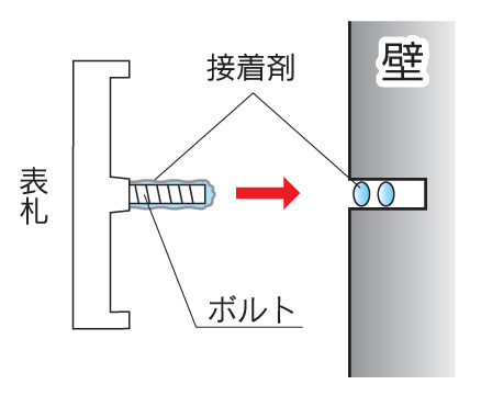 取り付け方法Eタイプ4