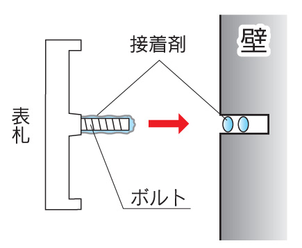 取り付け方法Eタイプ