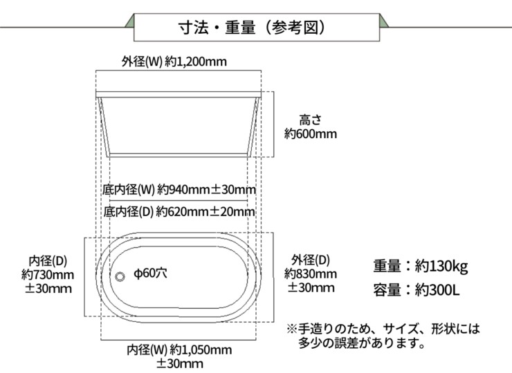 陶里 信楽焼浴槽 ハネノバス 小判型 1人用 標準タイプ F-OV-1200 寸法・重量（参考図）