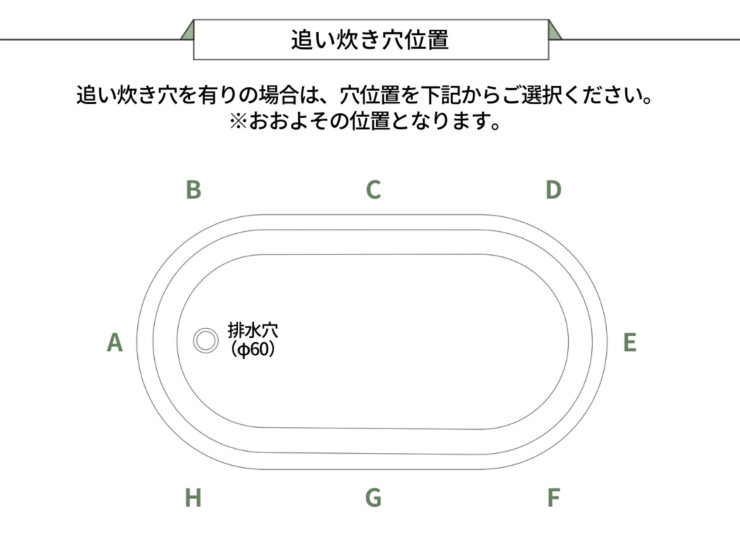 陶里 信楽焼浴槽 ハネノバス 小判型 追い炊き穴位置について