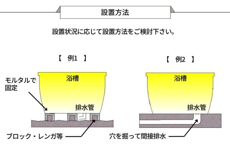 陶里 信楽焼浴槽 ハネノバス 設置方法