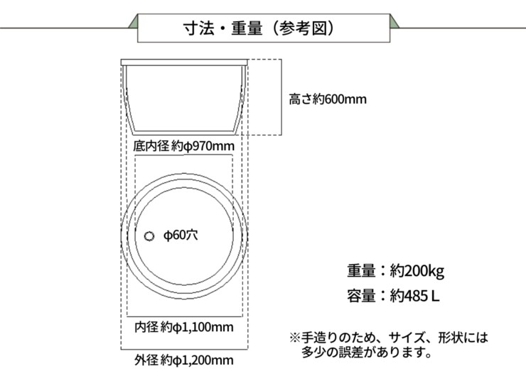 陶里 信楽焼浴槽 ハネノバス 丸型 1～2人用 中型タイプ F-RO-1200 サイズ