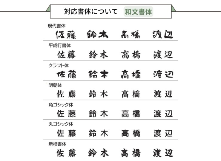 丸三タカギ 対応書体について 和文書体