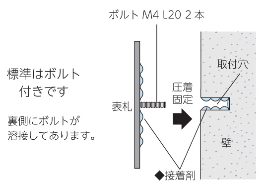 ジーモード FGK　取付