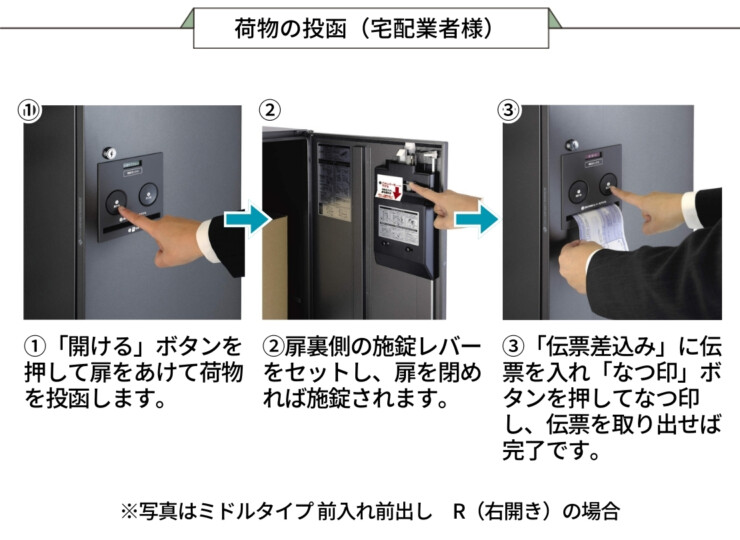 三協アルミ 宅配ボックス フレムス Classic（クラシック）ポール建てタイプ スリムタイプ FMP-S（FMB-S）荷物の投函