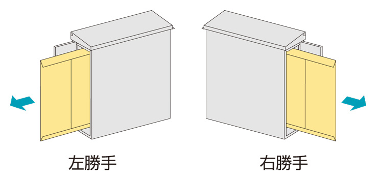 プリュードポスト 取り出し方向