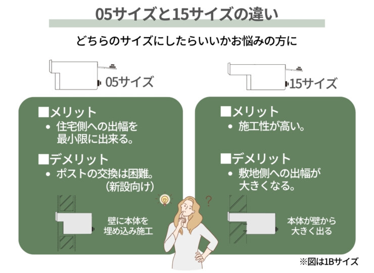 YKKAP 埋込ポスト エクステリアポストG3型 GPB-3 05サイズと15サイズの違いについて