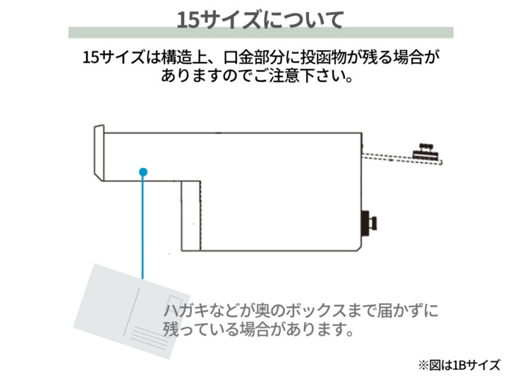 YKKAP 埋込ポスト エクステリアポストG3型 GPB-3 15サイズについて