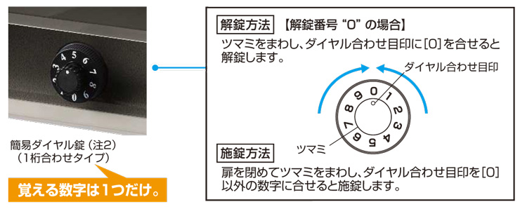 エクステリアポストG3型 簡易ダイヤル錠
