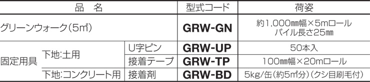 四国化成建材 人工芝 グリーンウォーク 型式コード